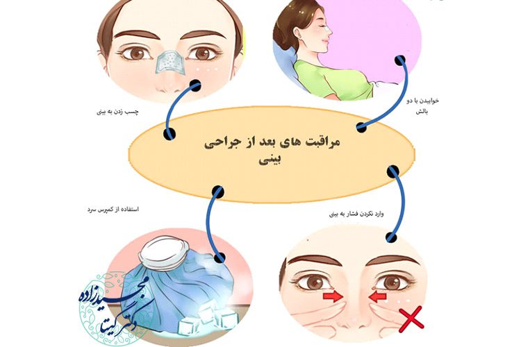 پاکسازی بینی بعد از عمل